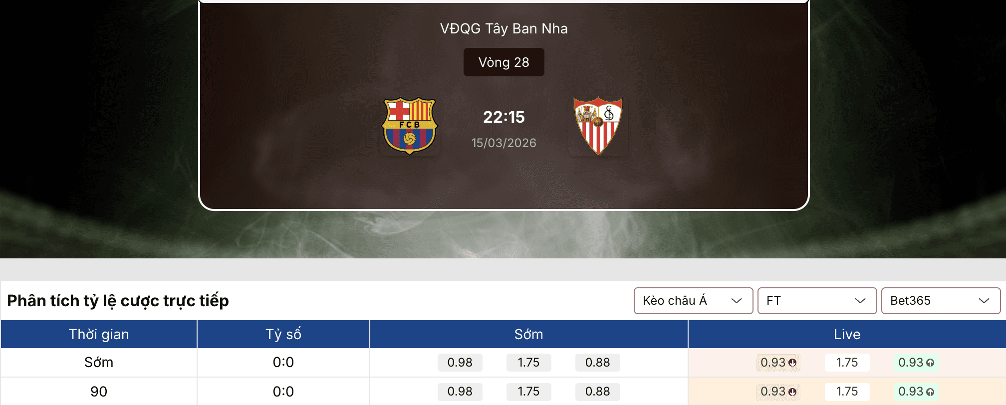Soi tỷ lệ kèo